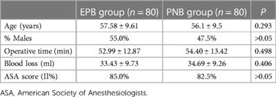 Paravertebral block vs. epidural block for percutaneous nephrolithotomy: A prospective, randomized study